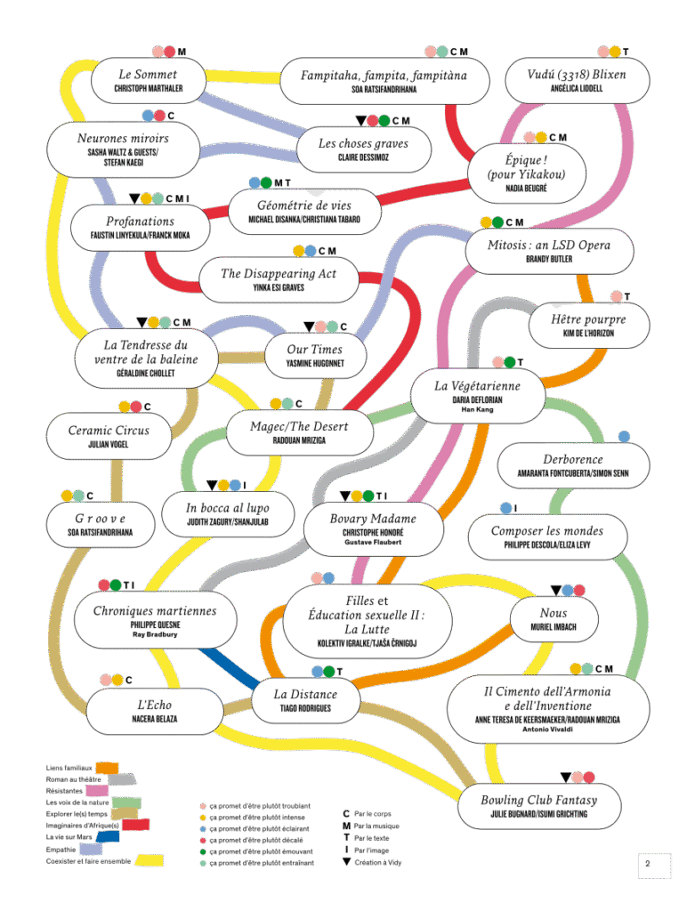 La carte du tendre - liens entre les spectacles au théâtre Vidy-Lausanne